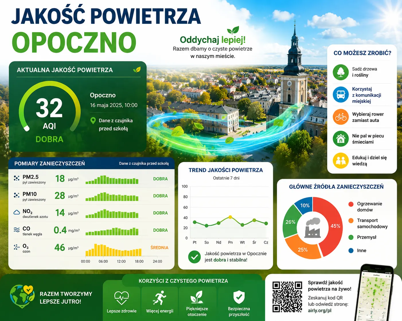 DBAMY O ZRÓWNOWAŻONE ŚRODOWISKO